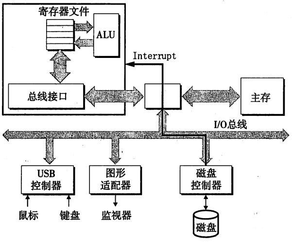 磁盘控制器